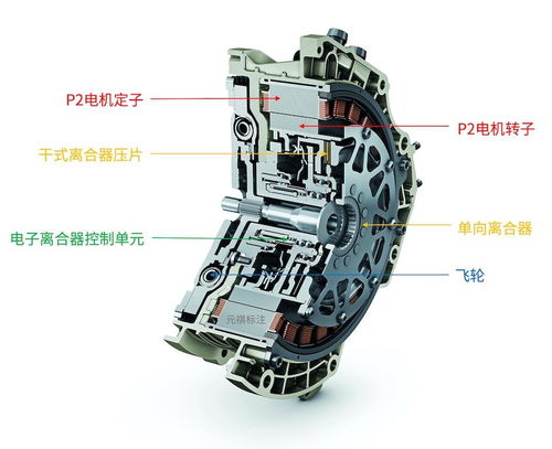 混动百科 100张图,搞懂混动汽车是如何工作的 汇总篇